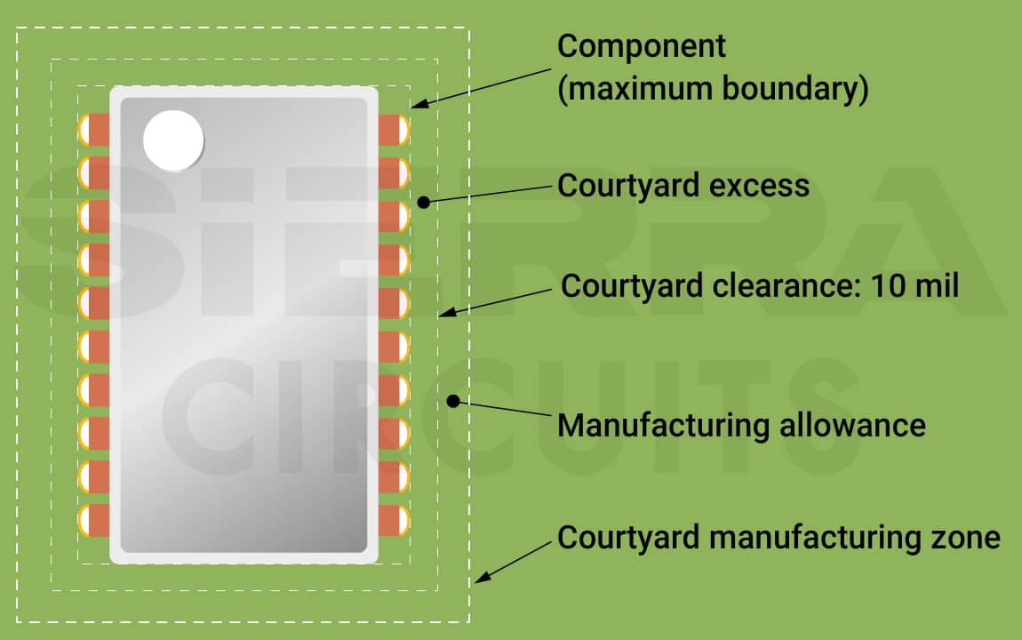 pcb-component-courtyard-clearance.jpg