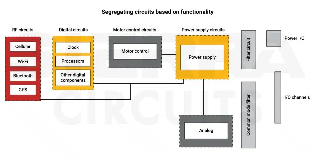 segregating-circuits-based-on-functionality.webp