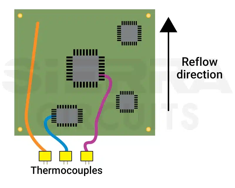 thermocouple-placement-a-pcb.webp