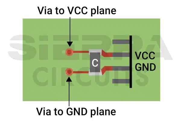 component-to-power-plane-connection-through-decoupling-capacitor.webp.webp