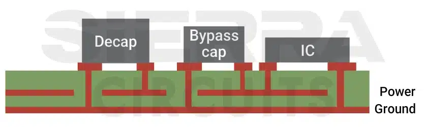 decoupling-capacitor-on-a-pcb.webp