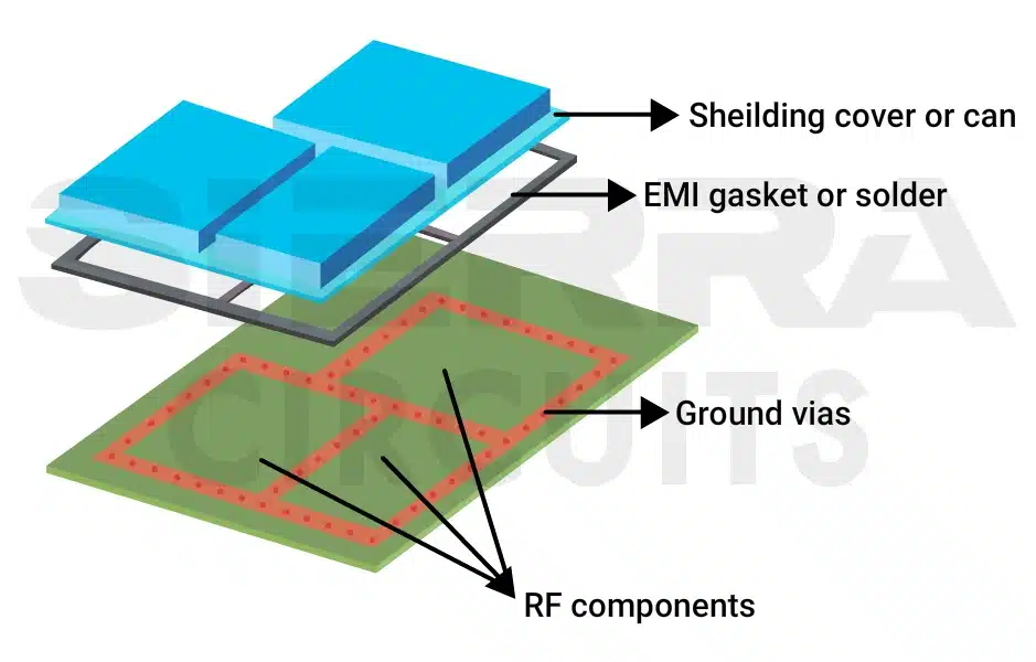 emi-shielding-in-power-electronics-pcb-design.webp