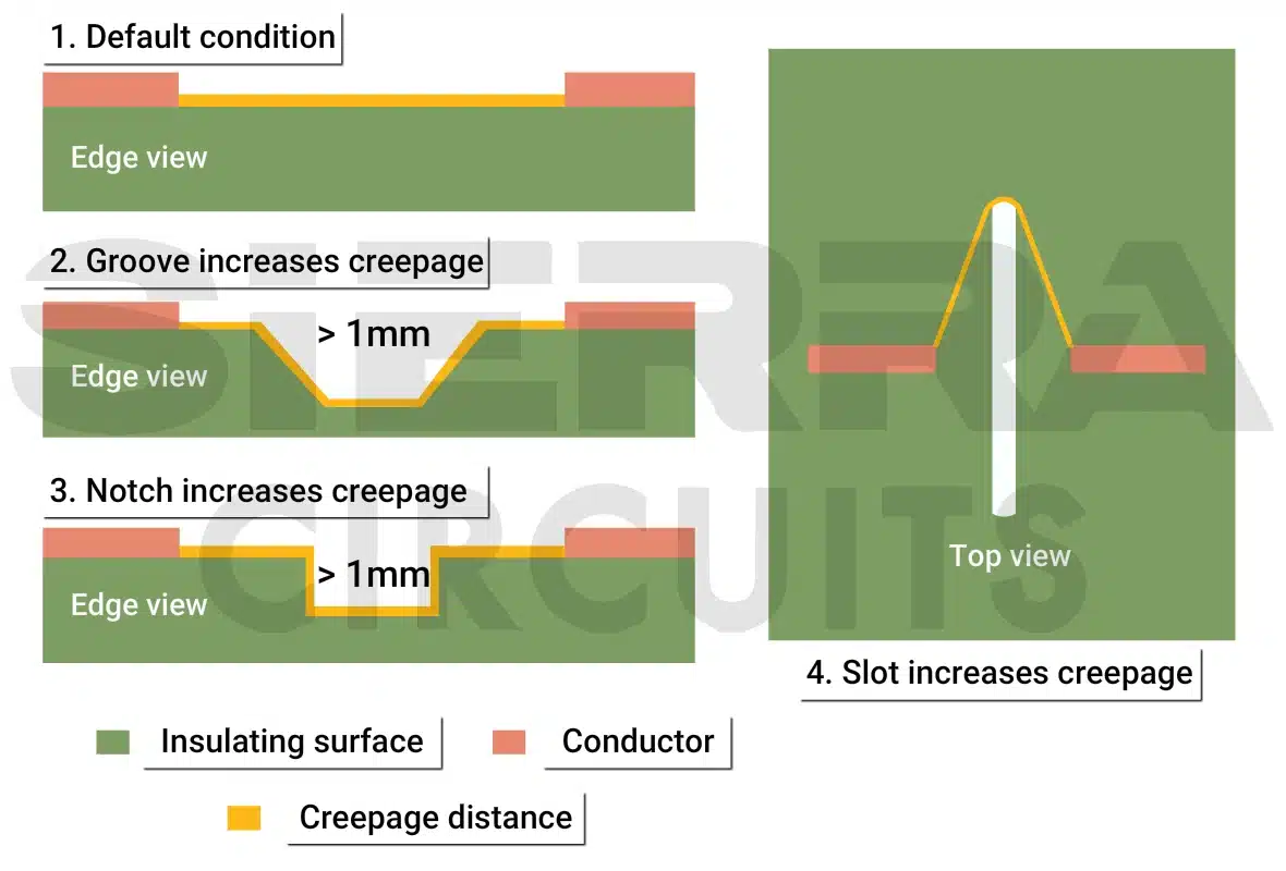 grooves-and-notches-increase-creepage-in-PCB-layout.webp