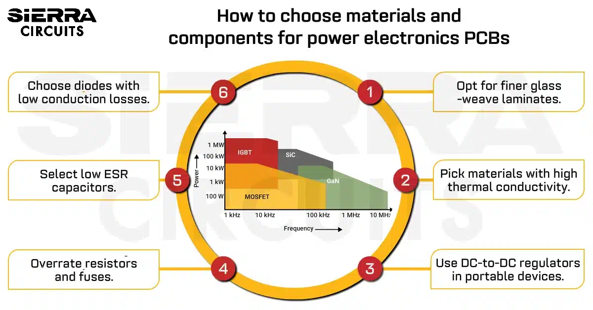 how-to-choose-materials-and-components-for-power-electronics-pcbs.webp