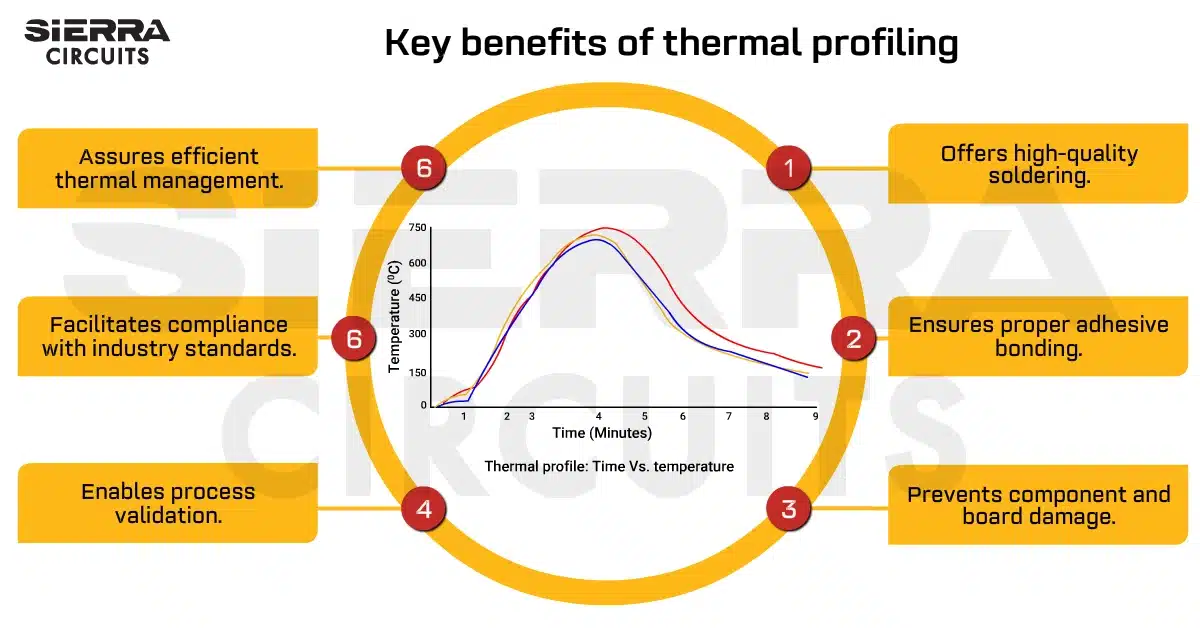 key-benefits-thermal-profiling.webp