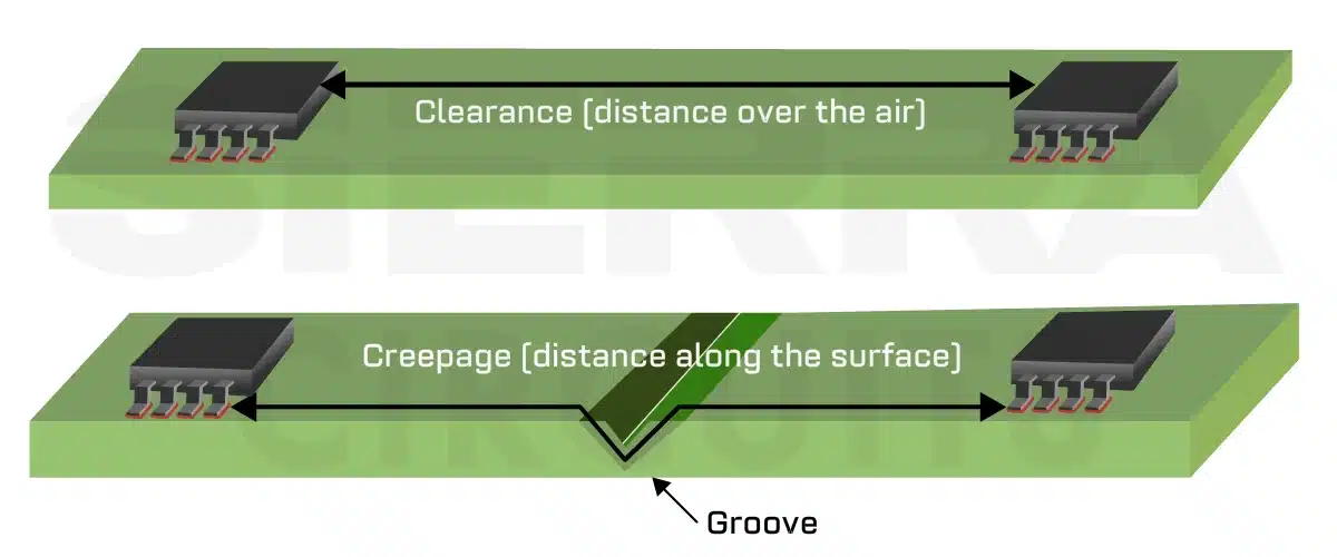  clearance-and-creepage-distance-power-electronics-pcb-design.webp