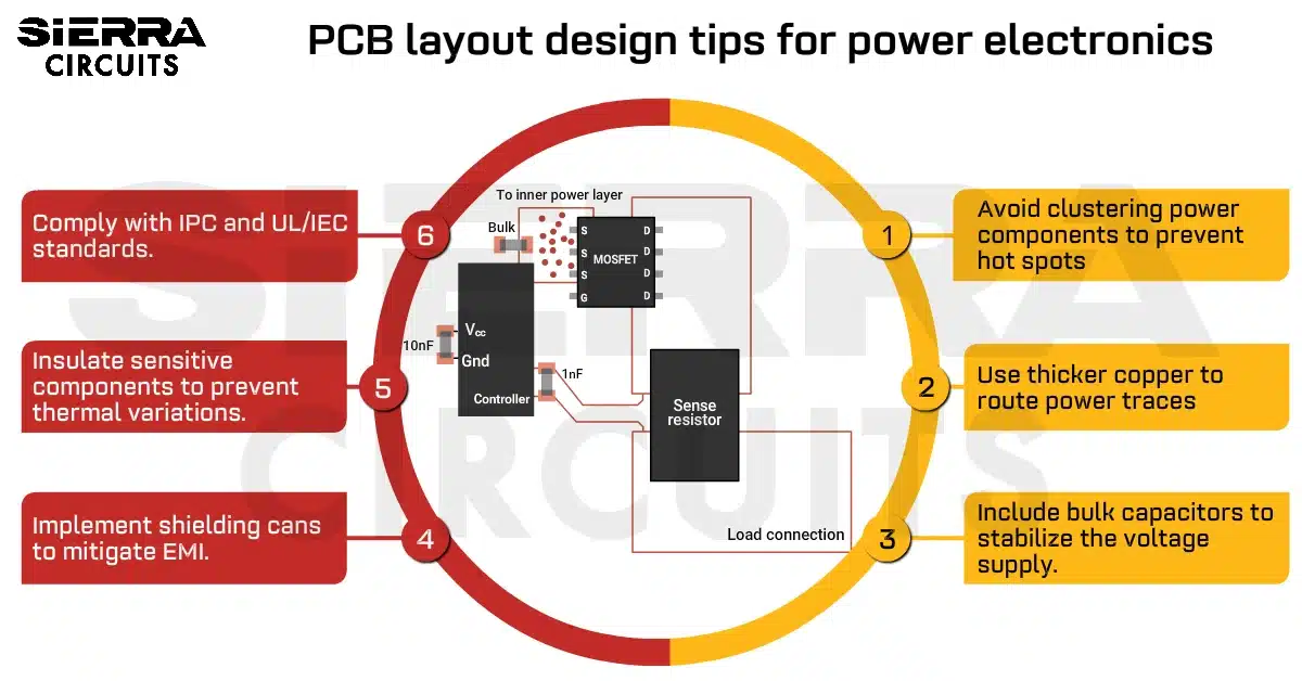 pcb-layout-design-tips-for-power-electronics.webp