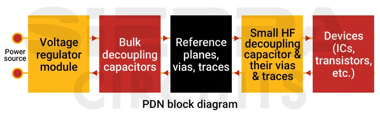 pcb-pdn-block-diagram.webp