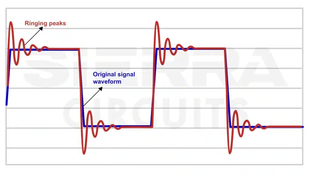 pcb-ringing-in-frequency-spectrum-analyzer.webp