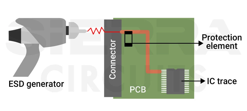 esd-gun-simulating-the-static-discharge-during-testing.webp