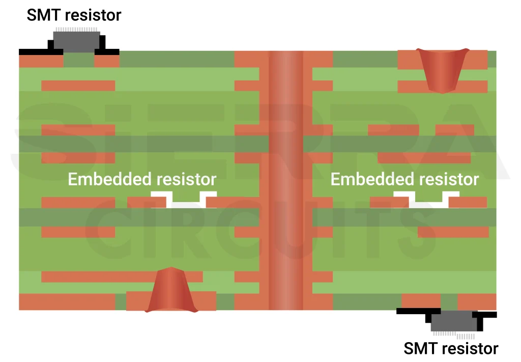 embedded-resistors-offer-better-power-dissipation-capacity-than-smt-resistors.webp