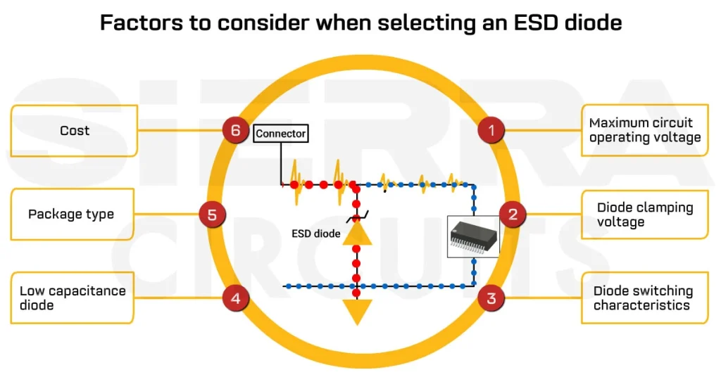 factors-to-consider-when-selecting-an-esd-diode.webp