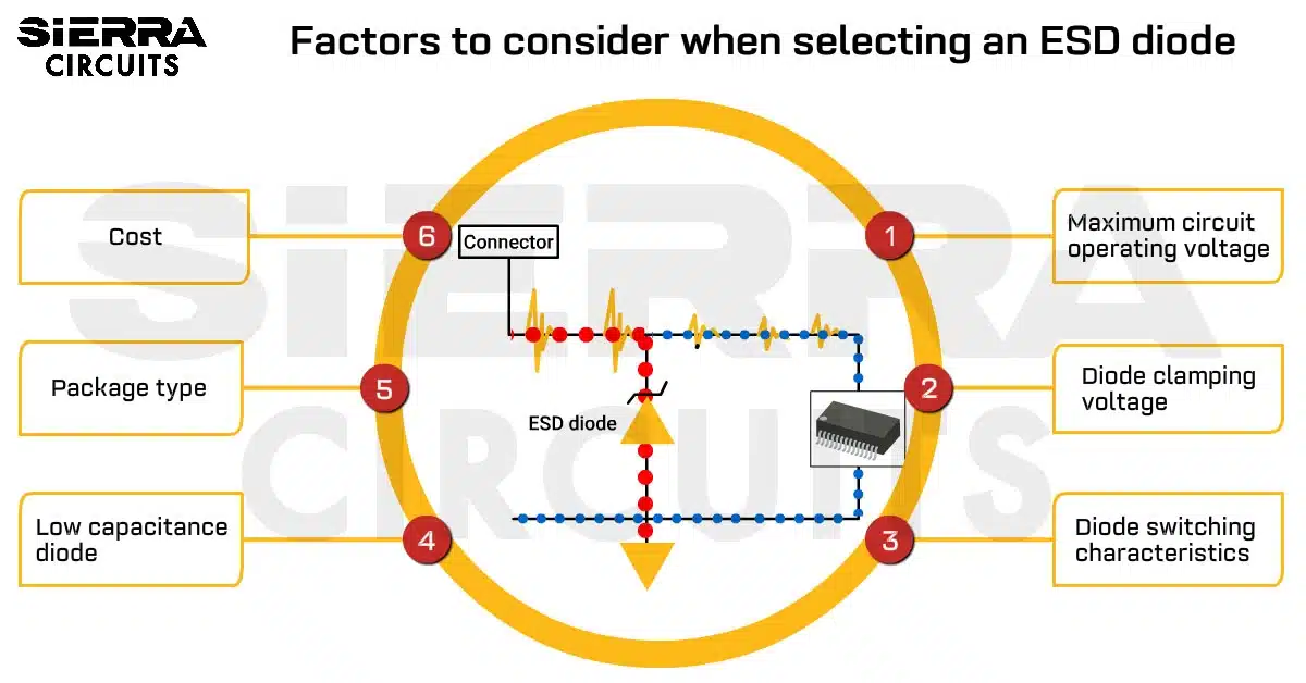 how-to-design-effective-esd-protection-circuit-for-your-pcbs.webp