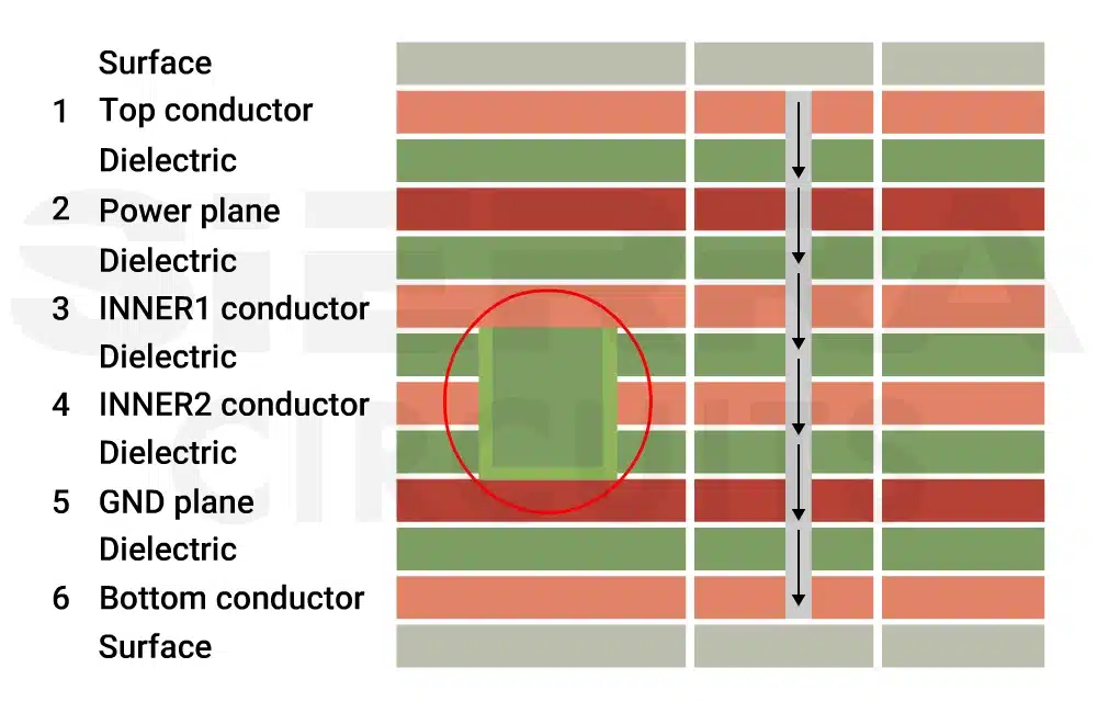 illustration-of-integrated-component-in-a-PCB-stack-up-marked-in-red.webp