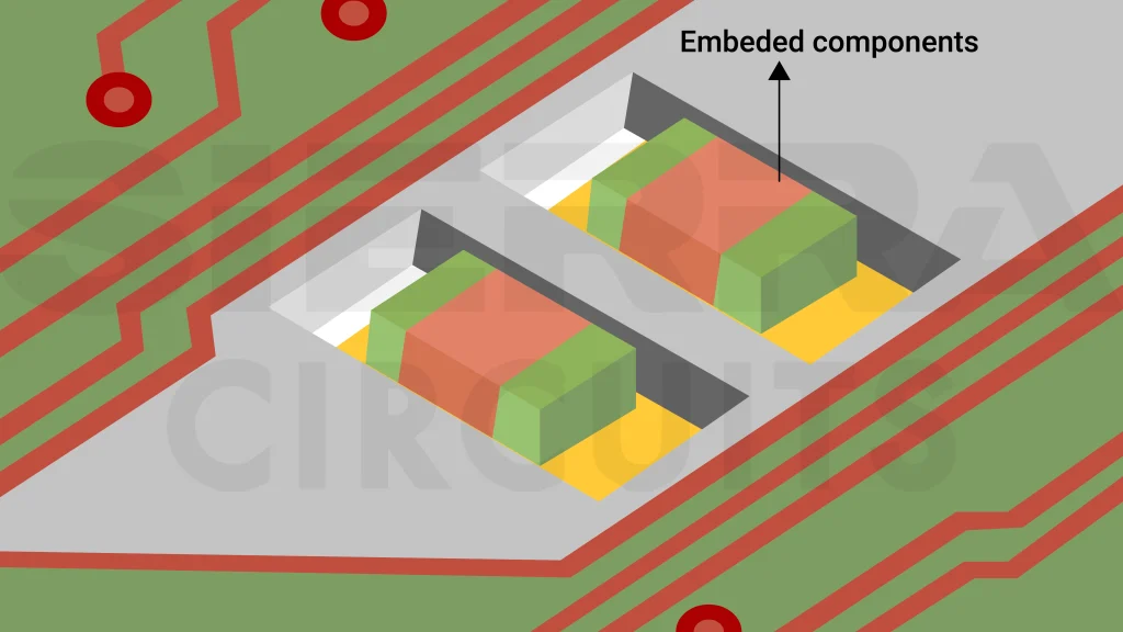 illustration-of-embedded-passives-integrated-into-a-PCB-substrate.webp