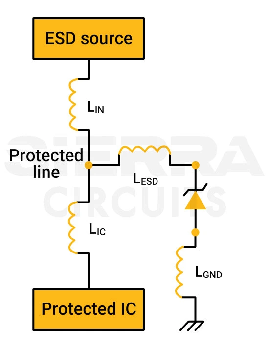 inductance-in-the-esd-current-path.webp