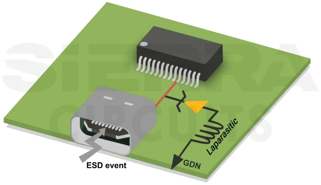 place-esd-diode-close-to-esd-entry-point