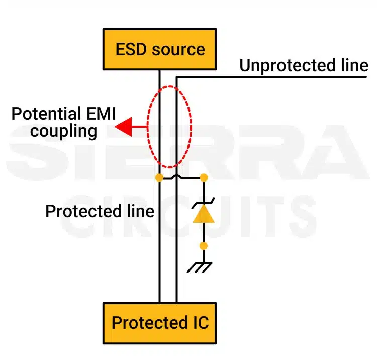 risk-of-emi-in-the-adjacent-tracks-to-the-esd-circuit.webp