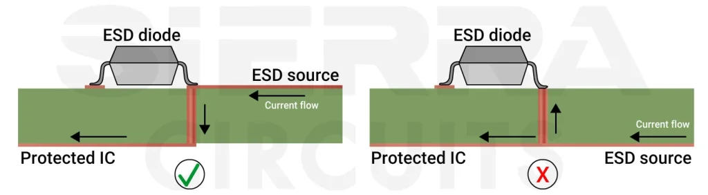 routing-the-esd-diode-using-a-via.webp