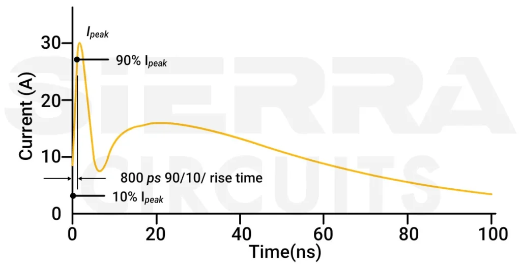 waveform-observed-during-an-esd-event.webp