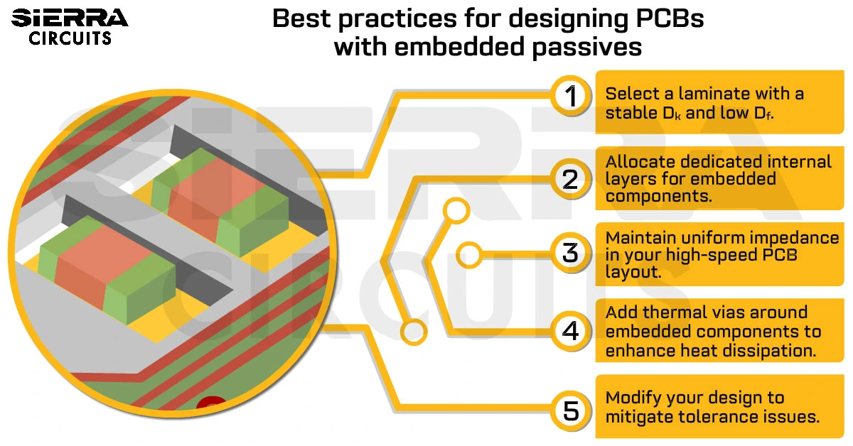 best-practices-for-designing-pcbs-with-embedded-passives.webp