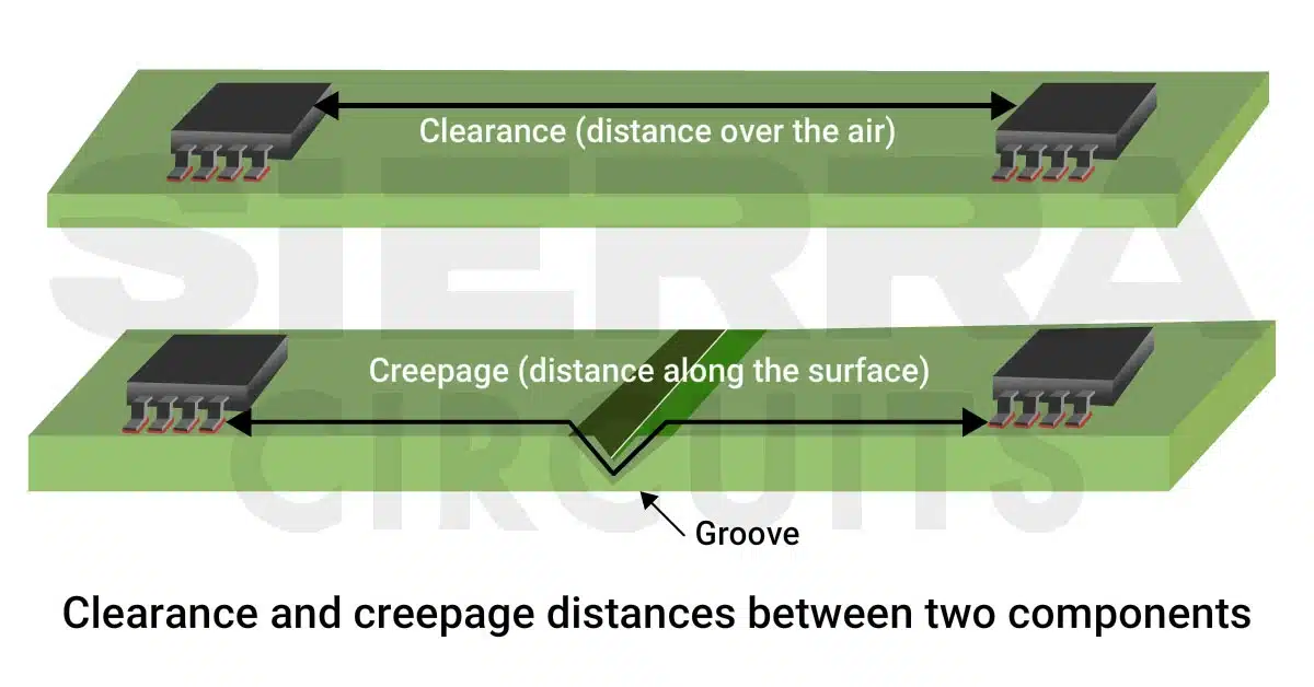 creepage-and-clearance.webp