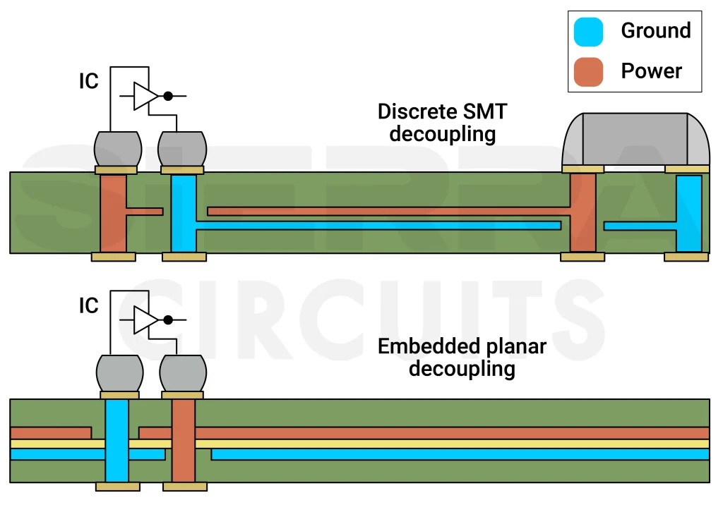 discrete-smt-and-embedded-planar-capacitor-for-decoupling.webp