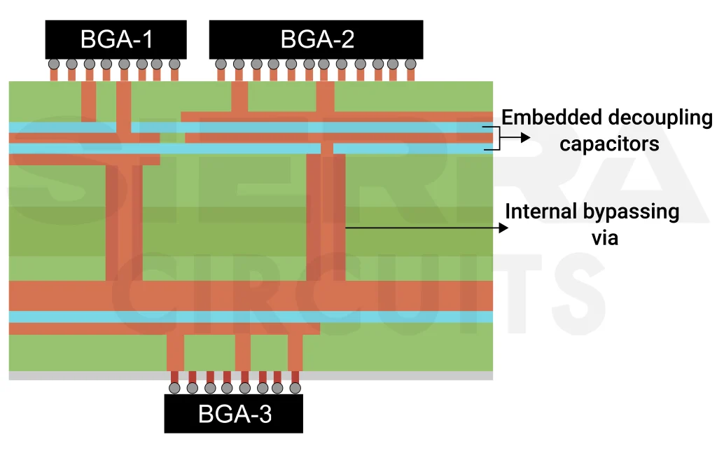 embedded-capacitors-provide-efficient-decoupling-scaled.webp