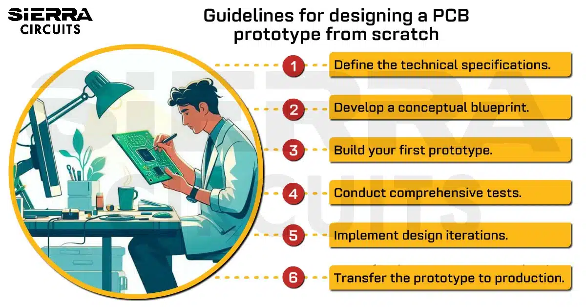 featured-image-guidelines-to-designing-pcb-prototype-from-scratch.webp