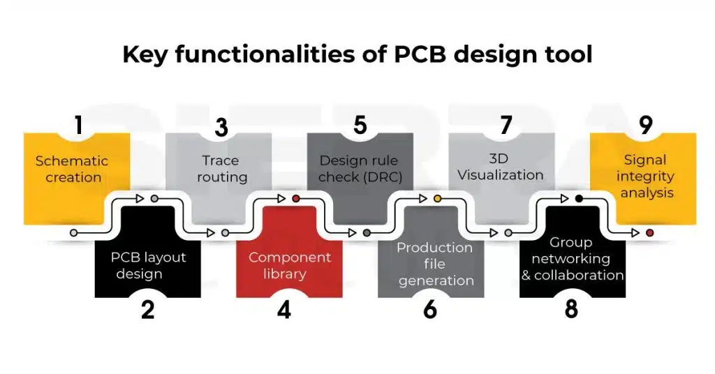 key-functionality-pcb-layout-tools.webp