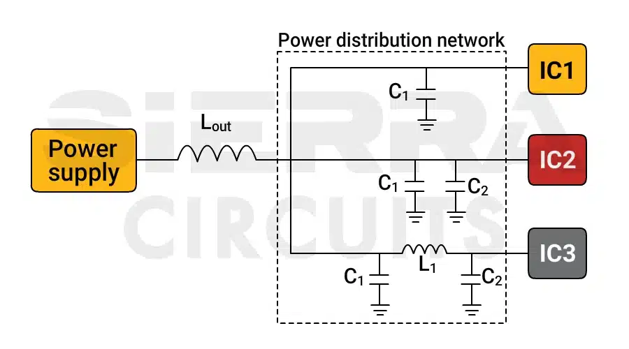 power-distribution-network-pcb