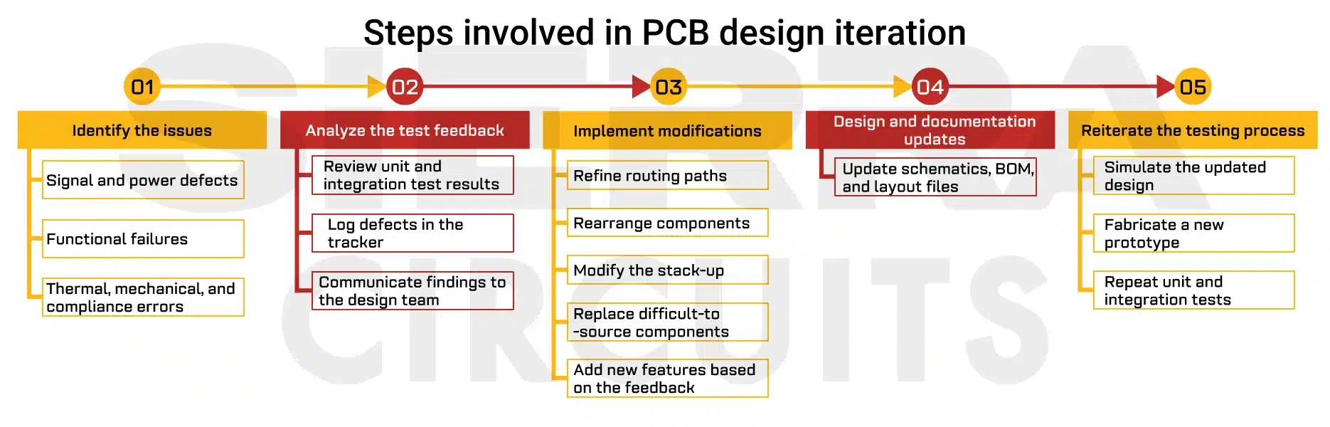 steps-involved-in-pcb-design-iteration.webp