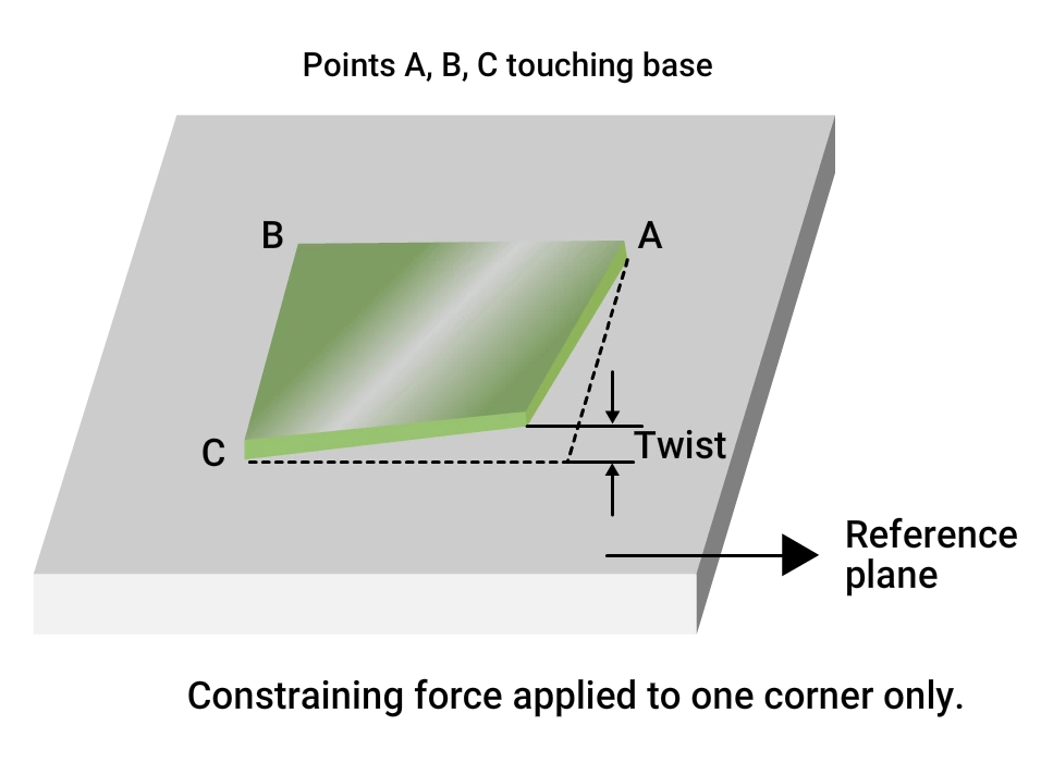 twist-pcb-deformation.webp