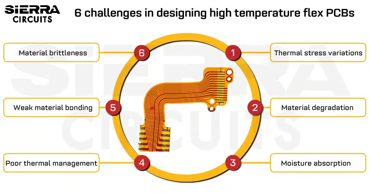 6-challenges-in-designing-high-temperature-flex-PCBs.webp