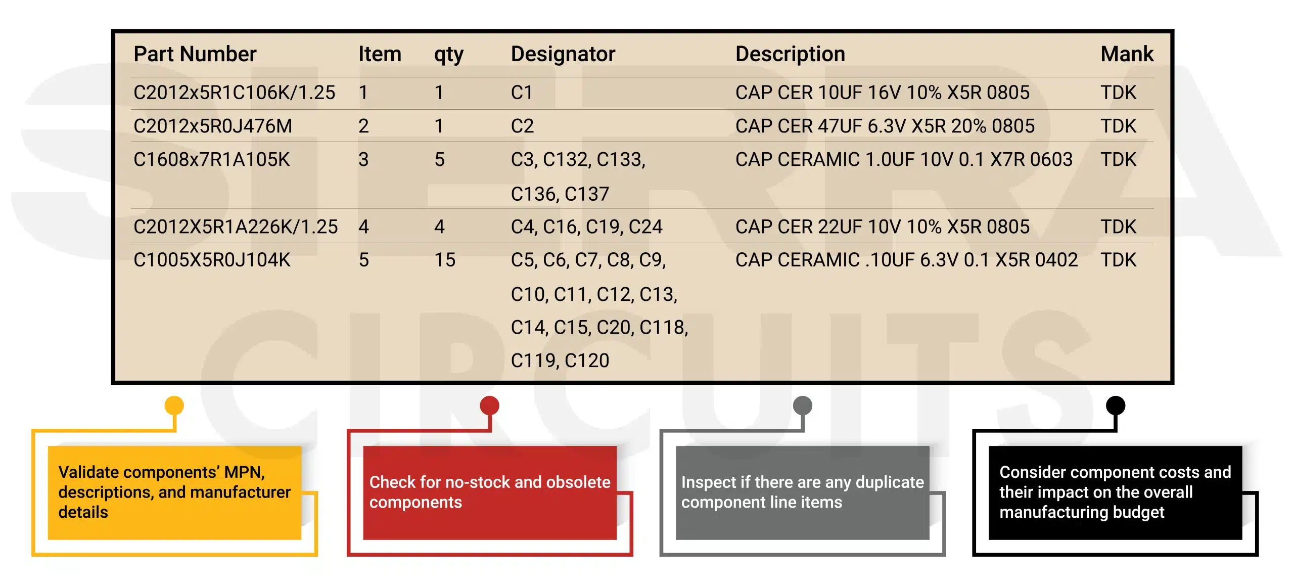 BOM-with-MPNs-required-part-quantities-reference-designators-and-descriptions.webp