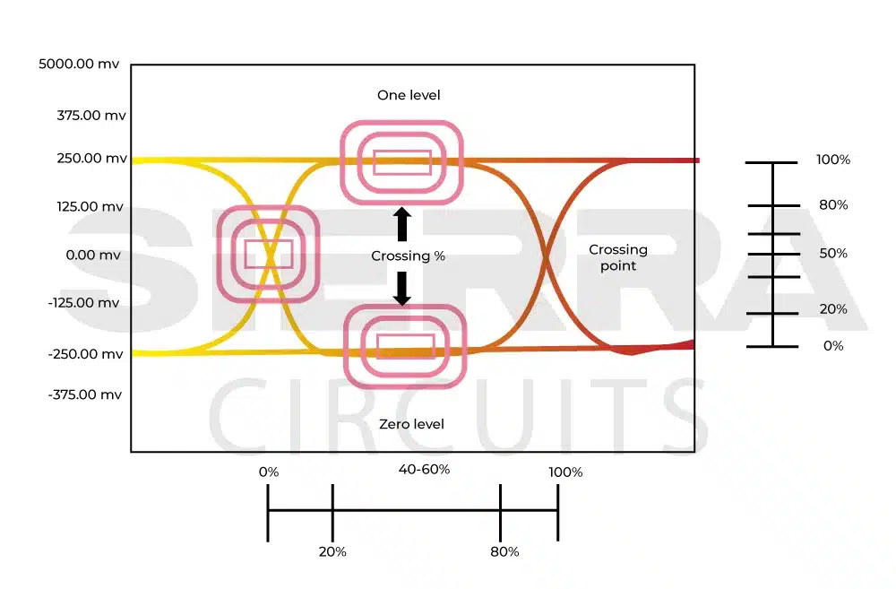 eye-crossing-percentage-in-pcb.webp