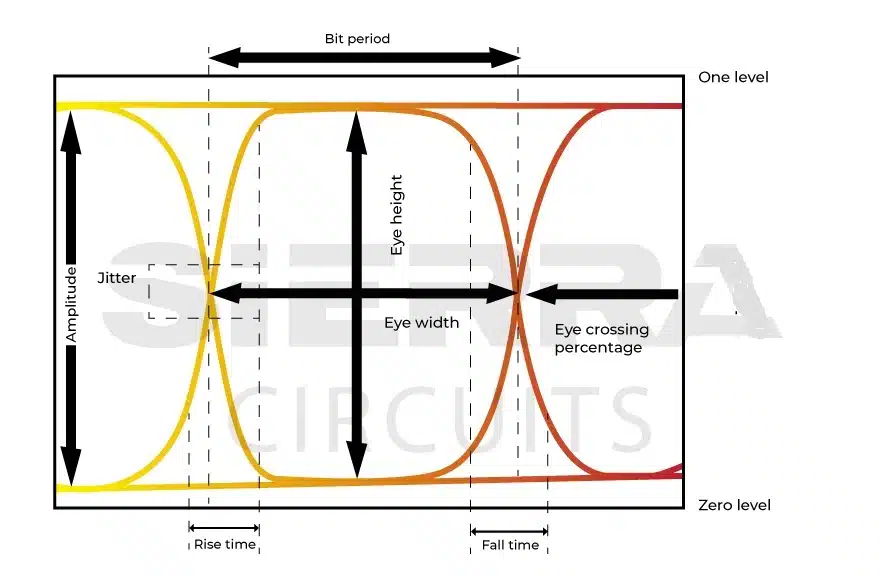 eye-pattern-to-measure-pcb-jitter.webp