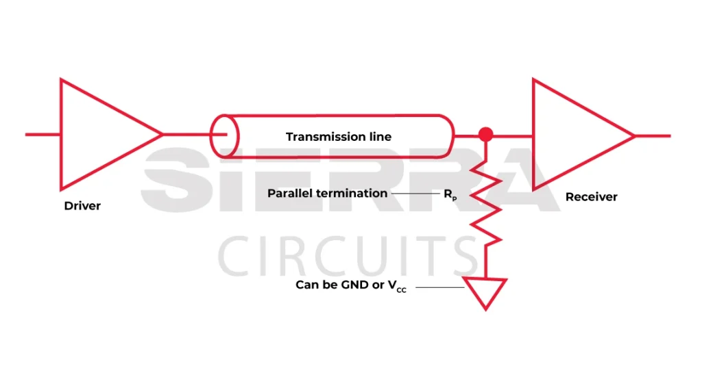 parallel-trace-termination-in-pcb.webp