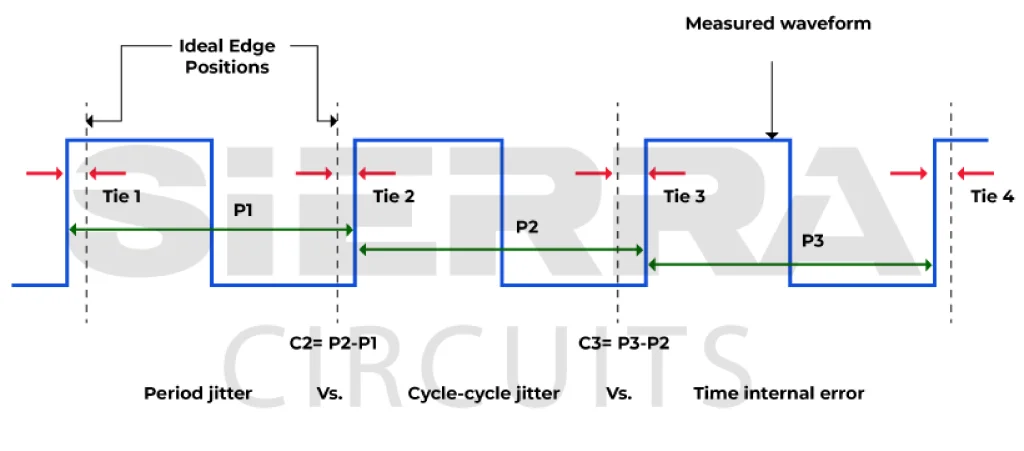 pcb-clock-jitter-classification.webp