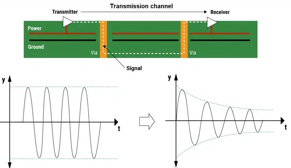 pcb-signal-attenuation.webp