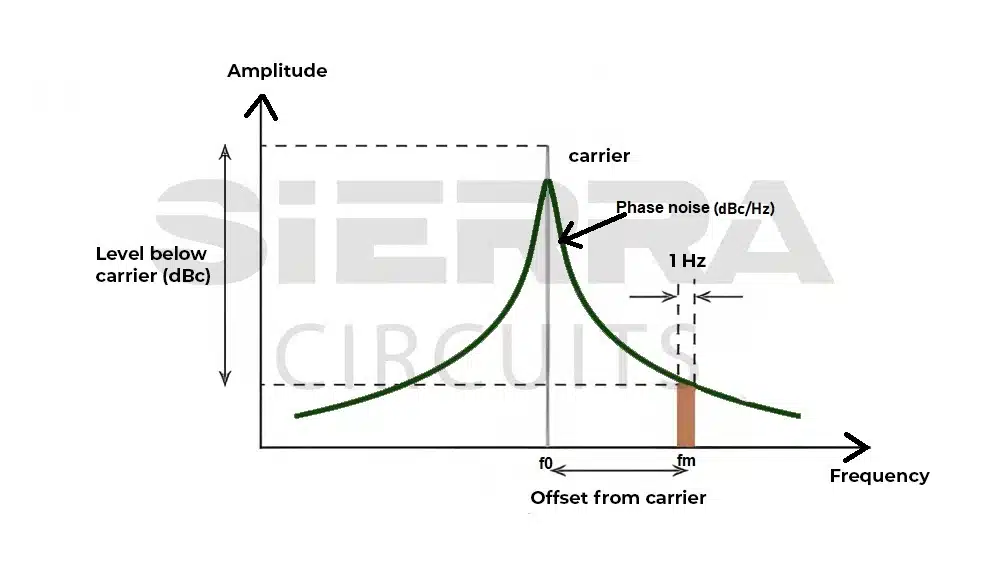 phase-noise-in-pcb.webp