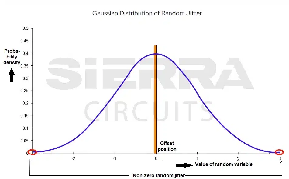 random-jitter-in-pcbs.webp