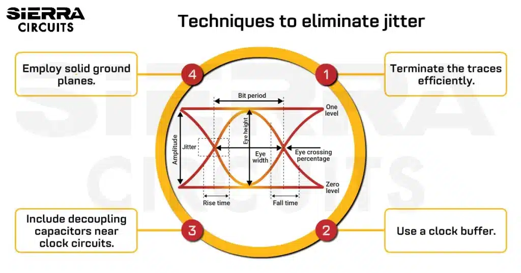 techniques-to-eliminate-jitter-in-pcbs.webp