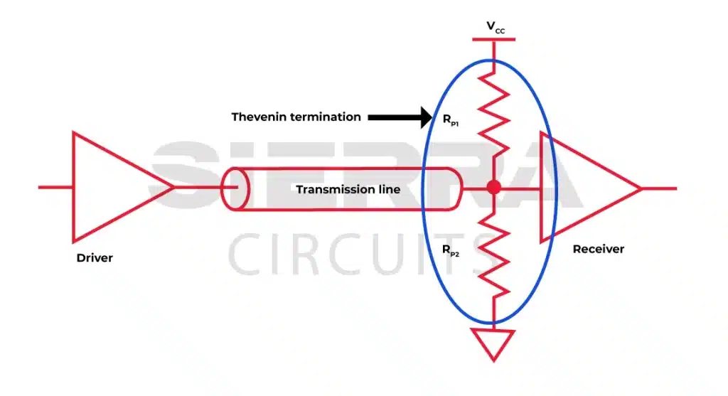 thevenin-trace-termination-in-pcb.webp